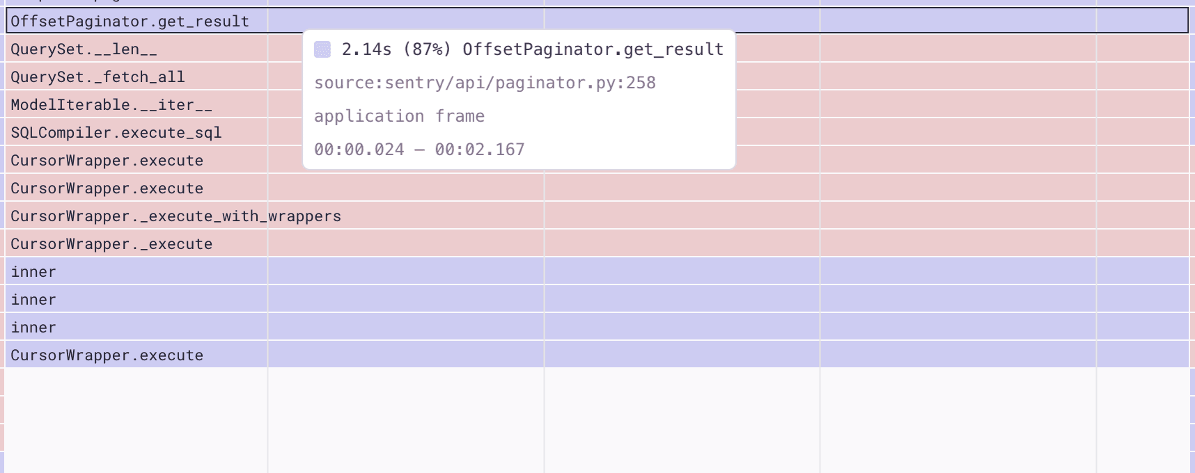 A flame graph from Sentry